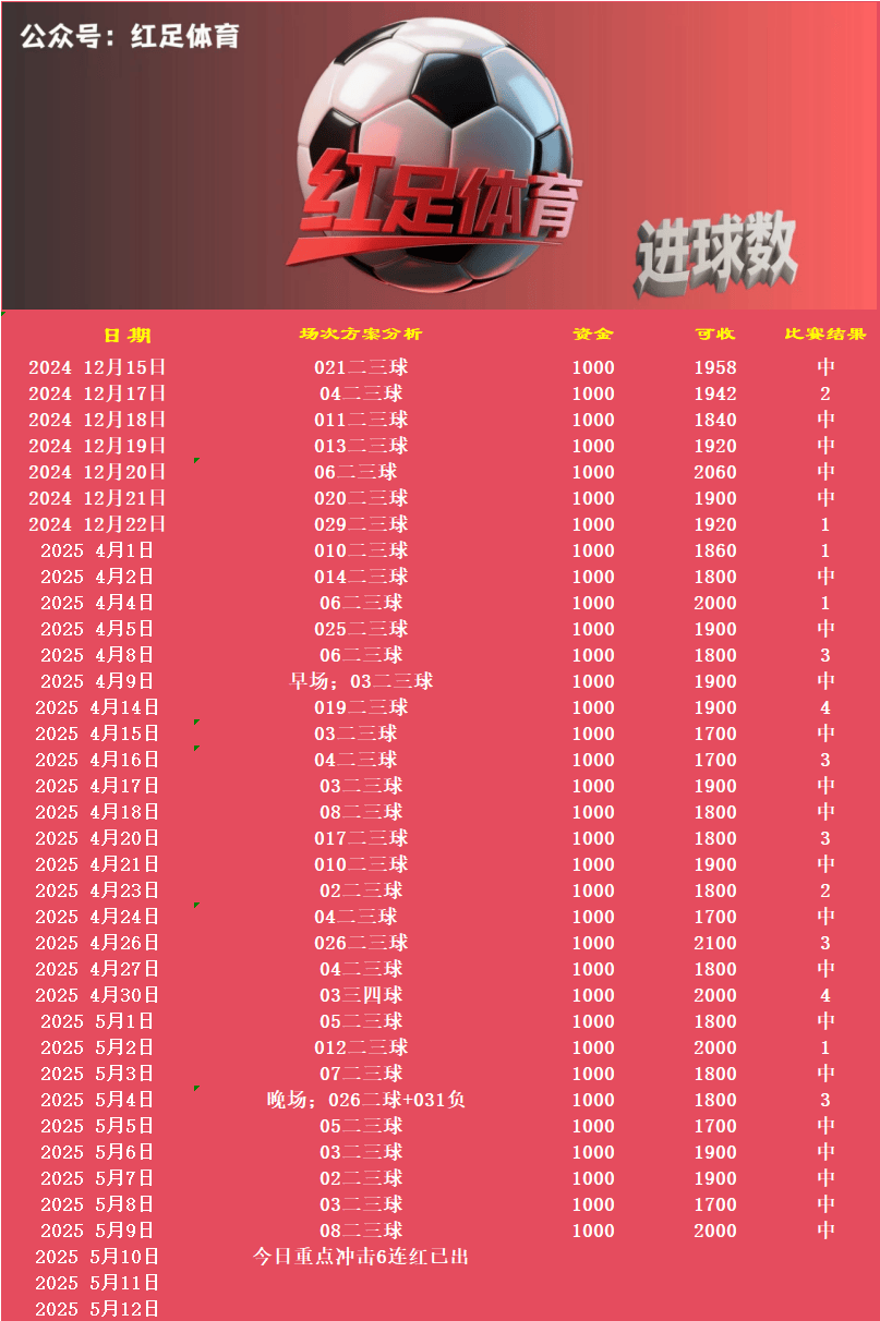 【足球】周六027法甲联赛推荐：布雷斯特VS里尔