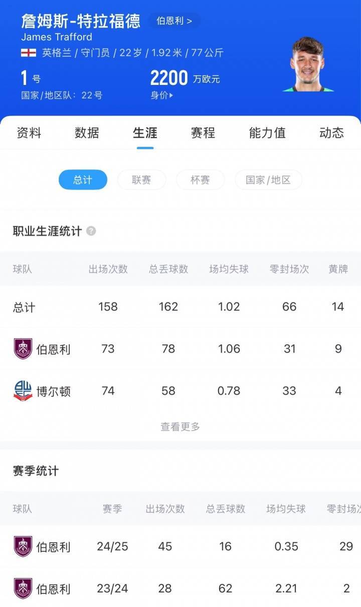 4000万回购!英媒:为应对埃德森离队,曼城可能签下旧将特拉福德