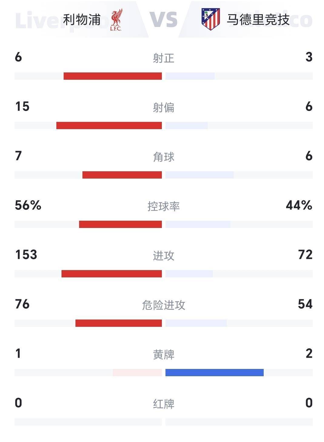 利物浦92分钟绝杀,拜仁痛击切尔西巴黎4-0胜,欧冠联赛积分榜出炉