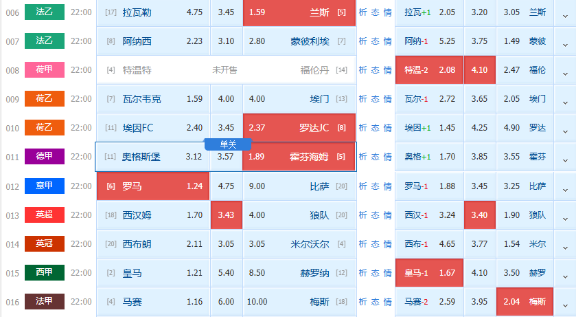 今日赛事精选二串参考:【附扫盘】荷甲+德甲